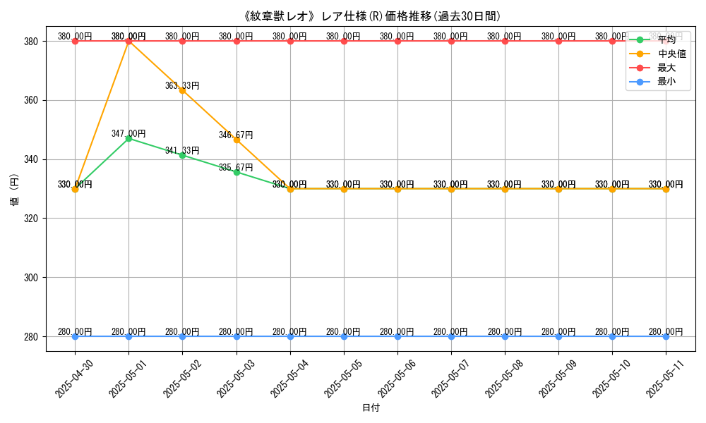 graph_rarity_5848