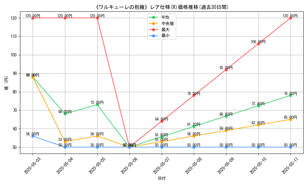 graph_rarity_5848