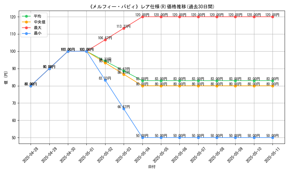 graph_rarity_5848