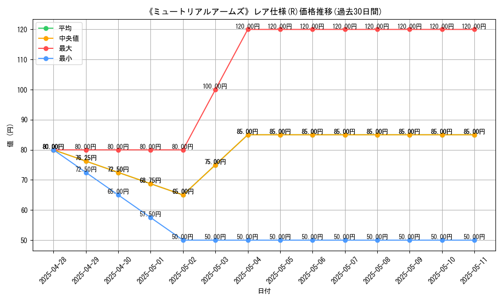 graph_rarity_5848