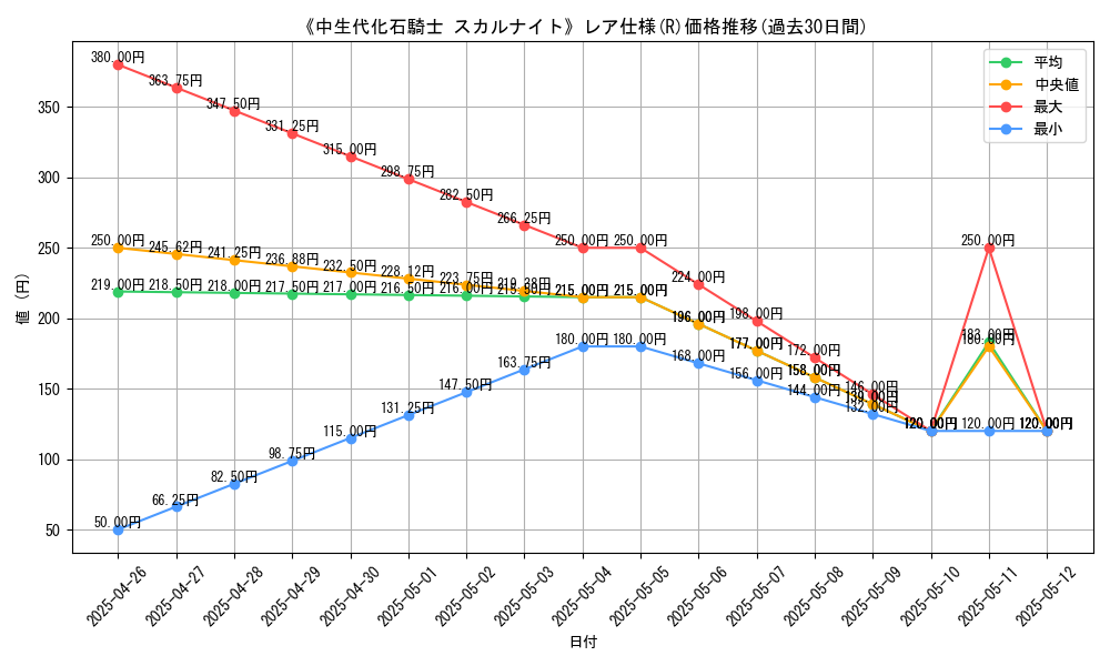 graph_rarity_5848