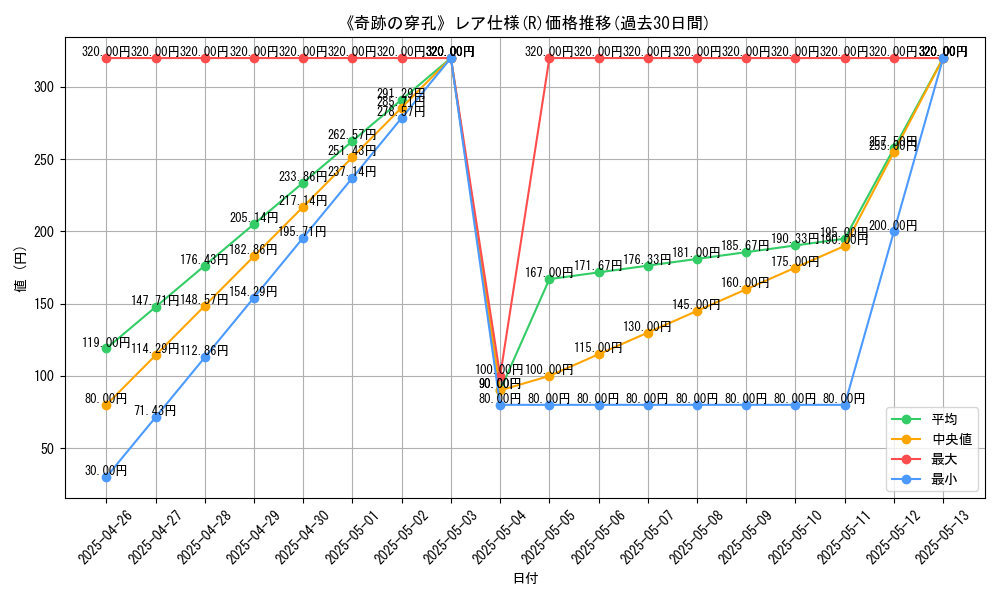 graph_rarity_5848