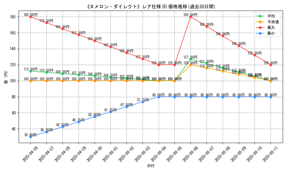 graph_rarity_5848
