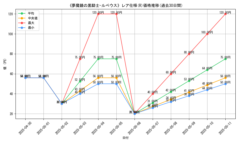 graph_rarity_5848