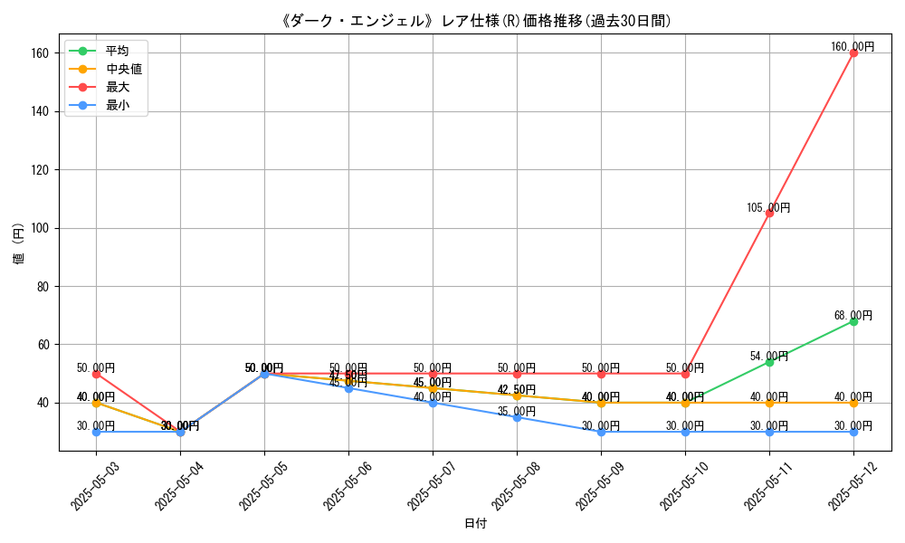 graph_rarity_5848