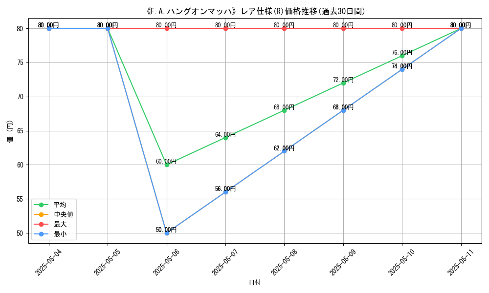 graph_rarity_5848