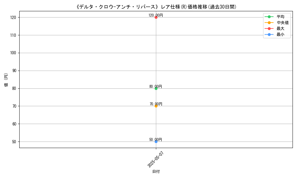 graph_rarity_5848