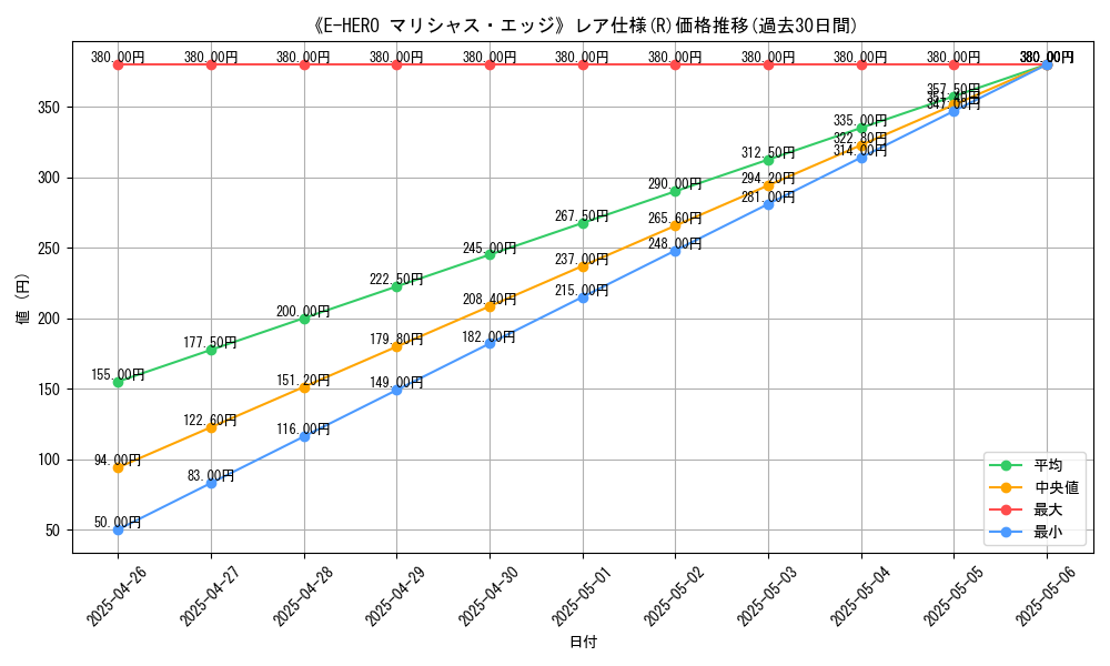 graph_rarity_5848
