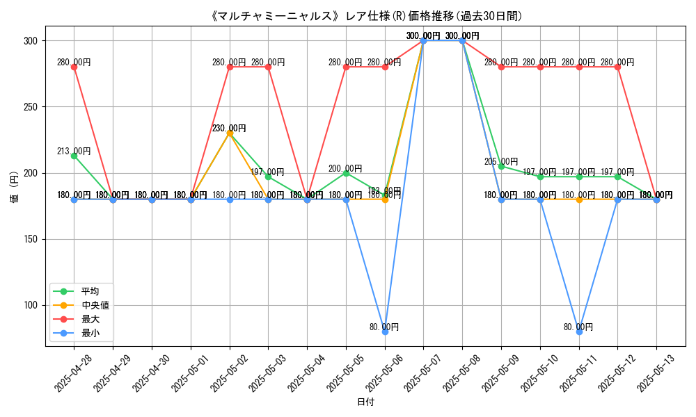 graph_rarity_5848
