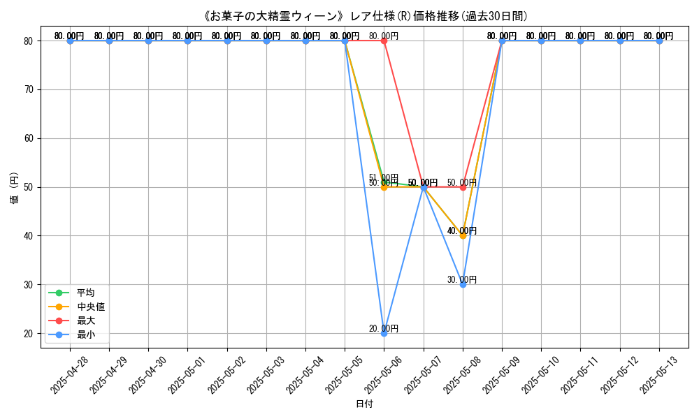 graph_rarity_5848
