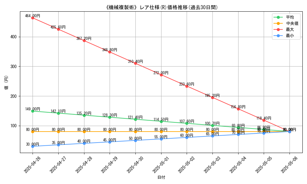 graph_rarity_5848