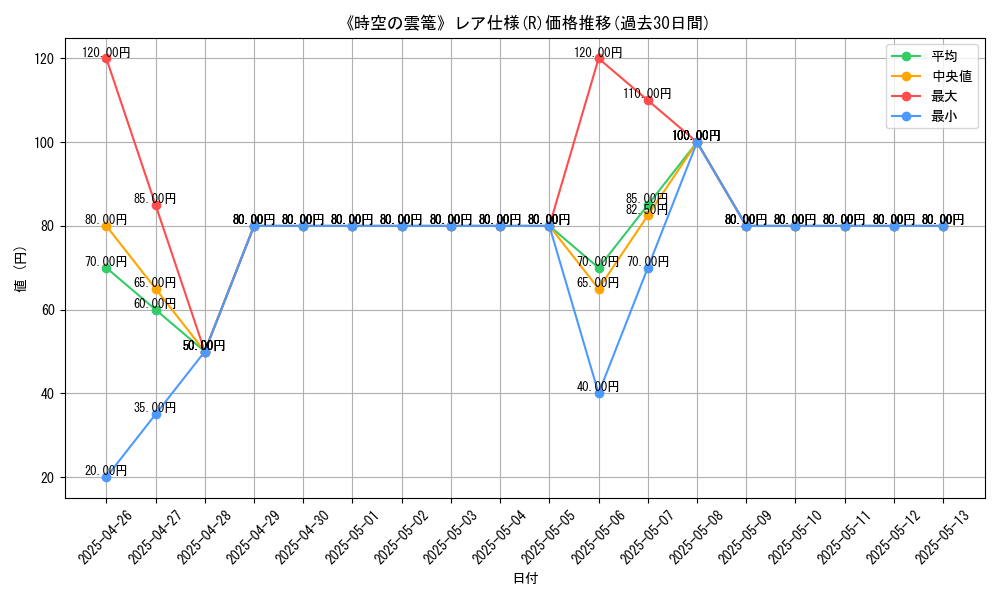 graph_rarity_5848