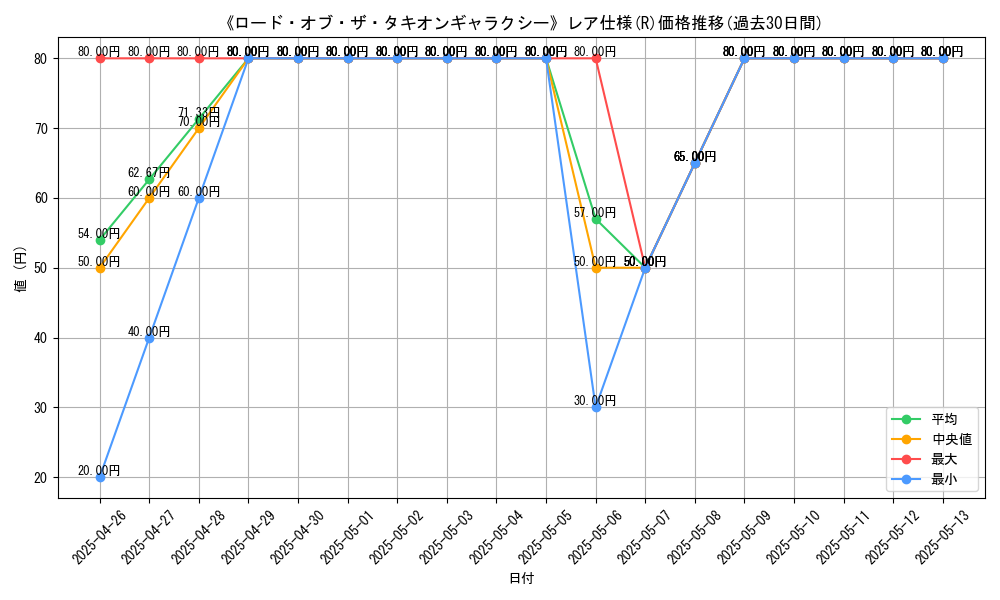 graph_rarity_5848