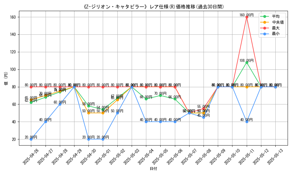 graph_rarity_5848