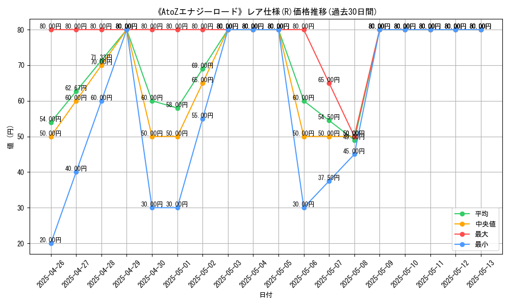 graph_rarity_5848