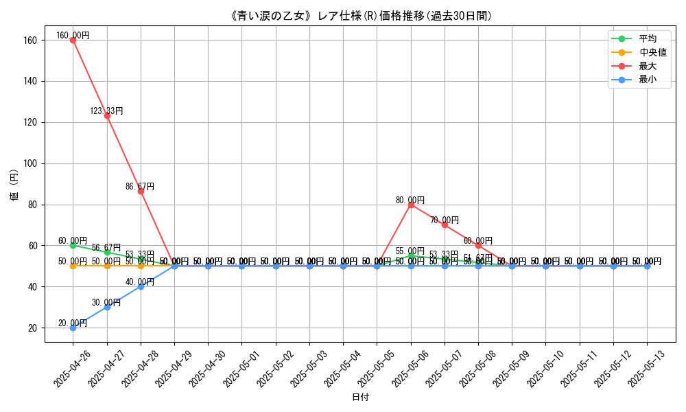graph_rarity_5848