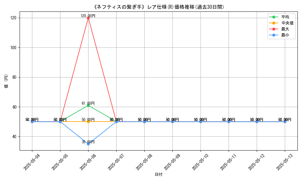 graph_rarity_5848