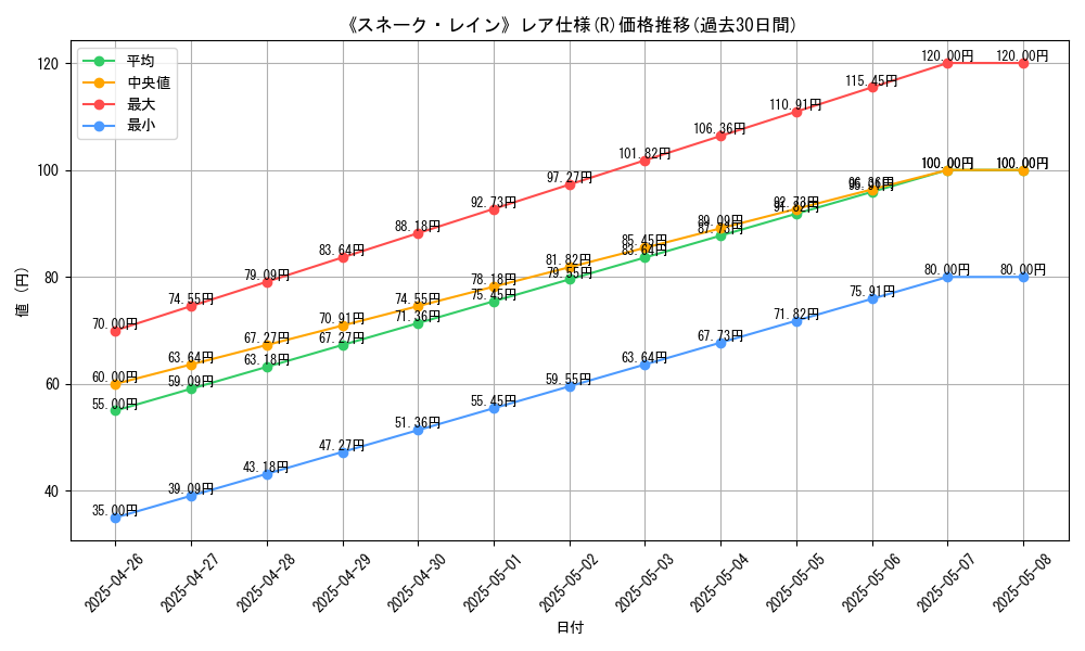 graph_rarity_5848