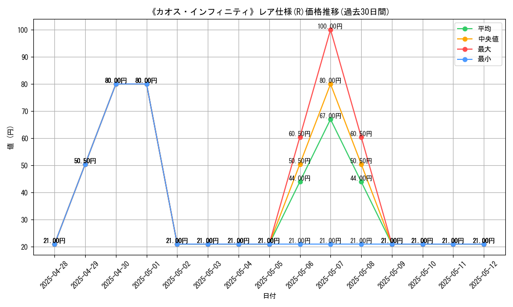 graph_rarity_5848