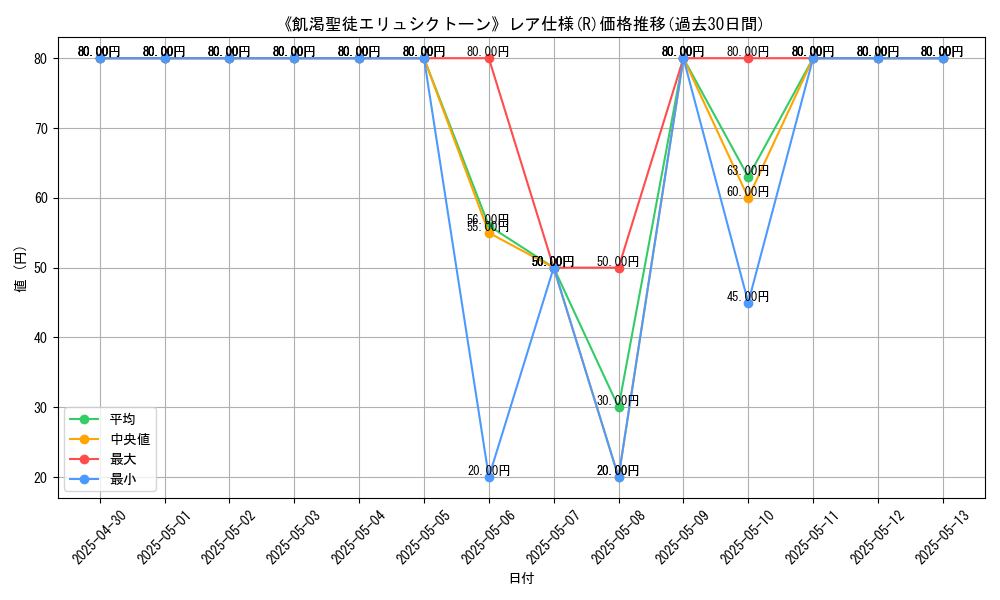 graph_rarity_5848