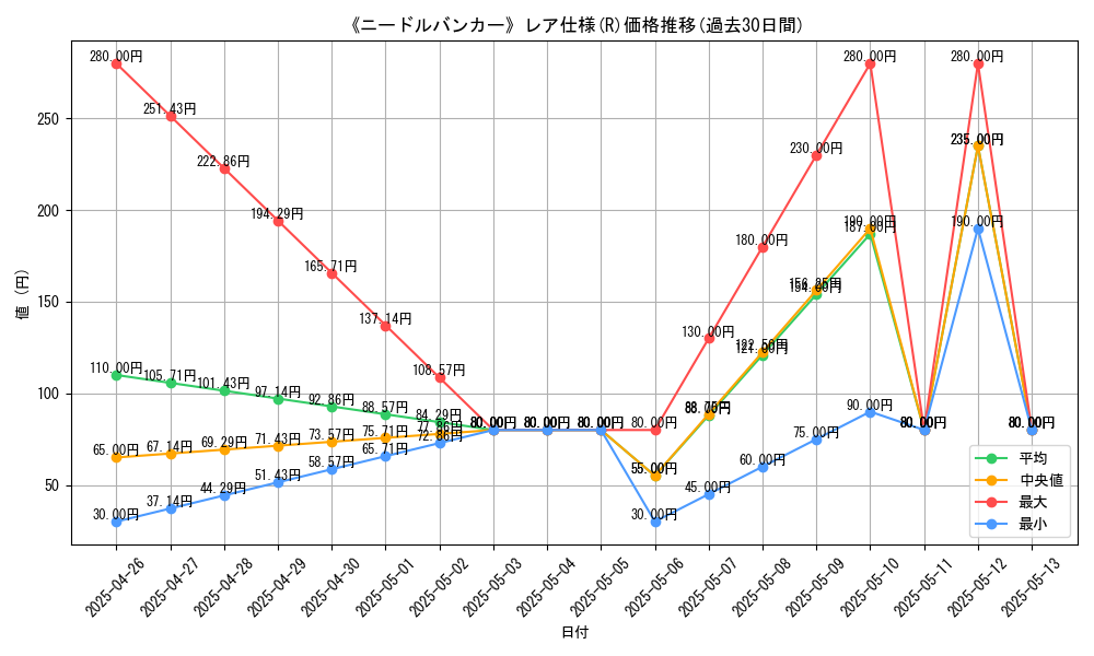 graph_rarity_5848