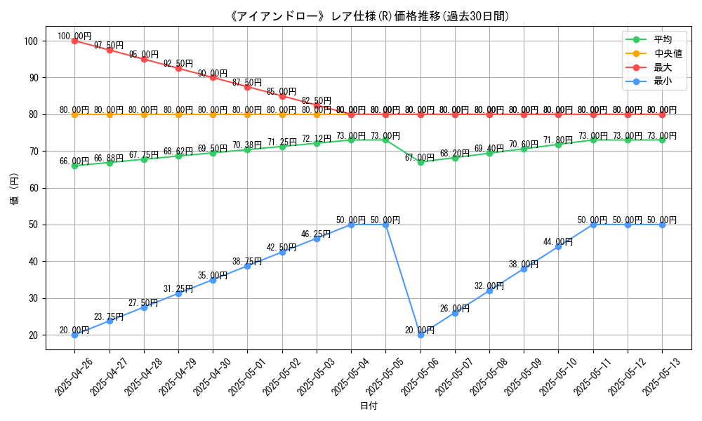 graph_rarity_5848