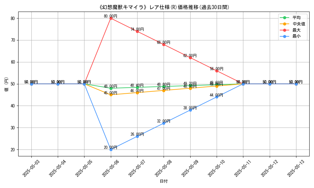 graph_rarity_5848