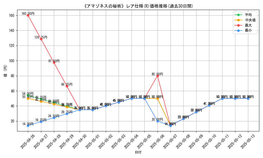 graph_rarity_5848