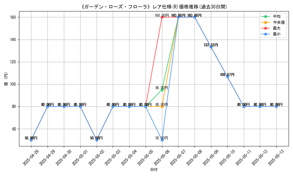 graph_rarity_5848