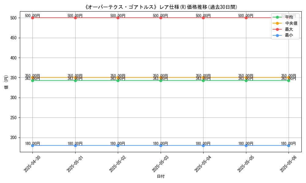 graph_rarity_5848