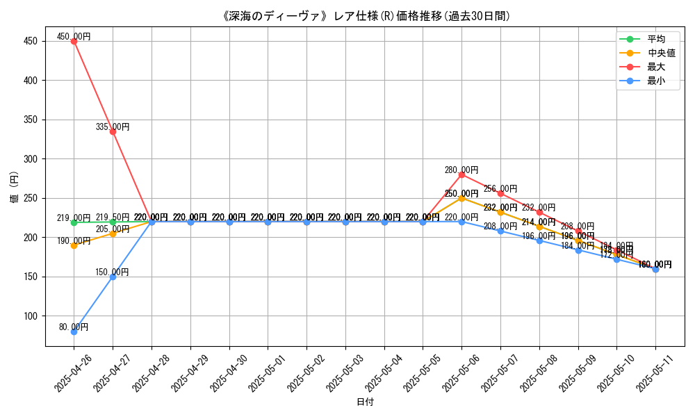 graph_rarity_5848