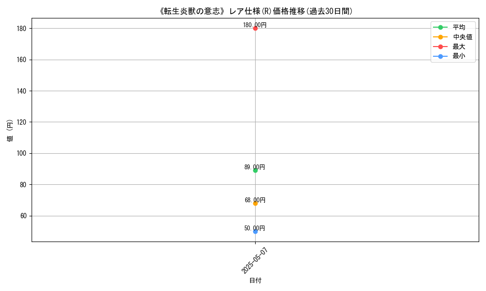 graph_rarity_5848