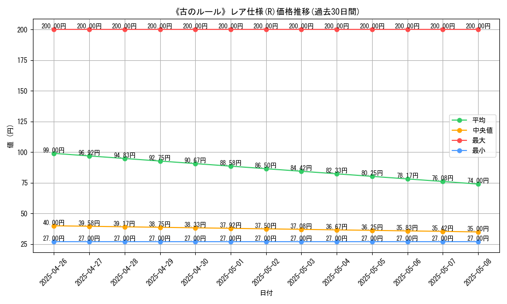 graph_rarity_5848