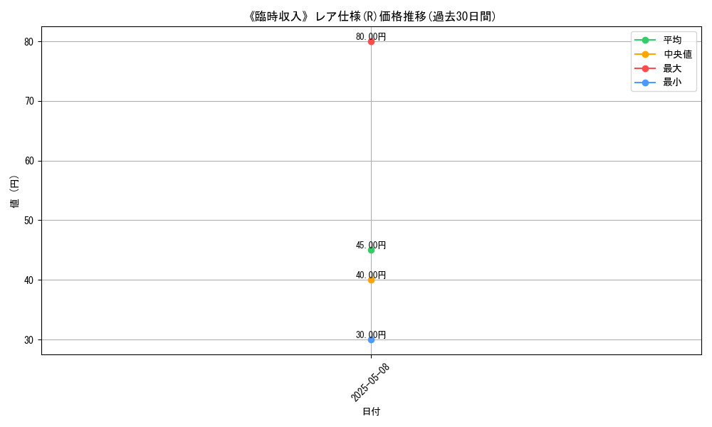 graph_rarity_5848