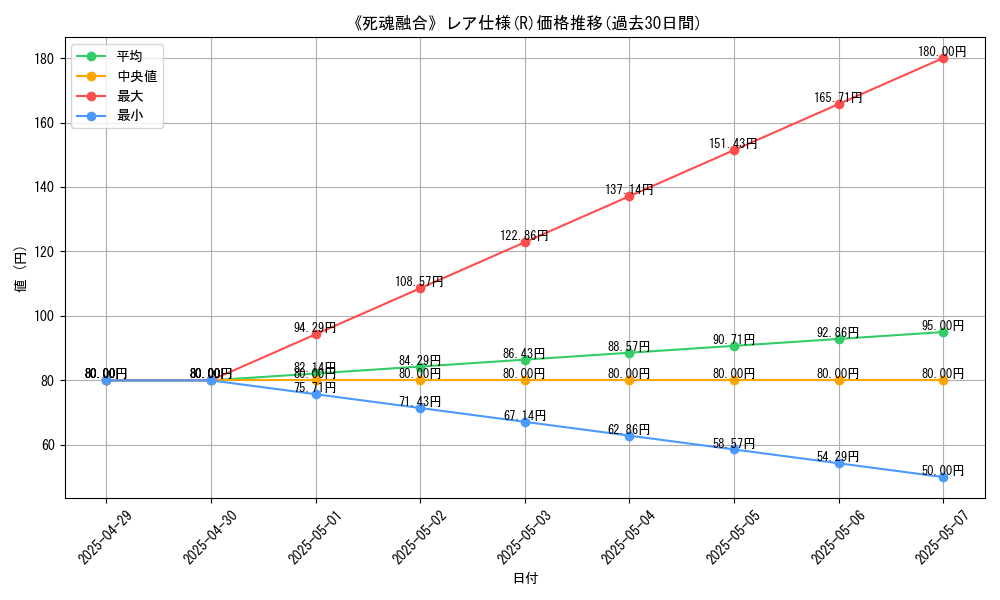 graph_rarity_5848