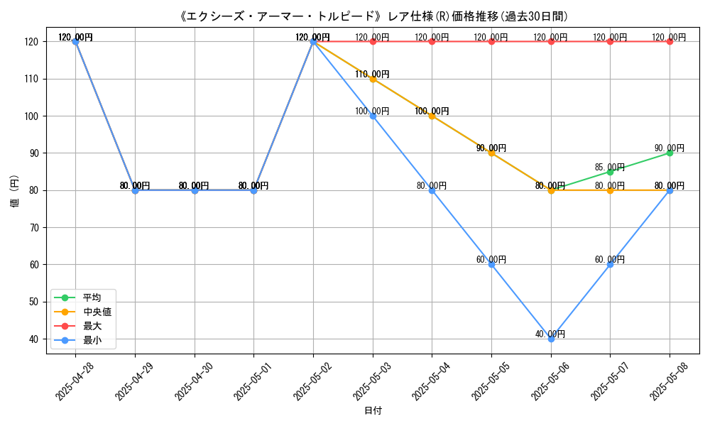 graph_rarity_5848