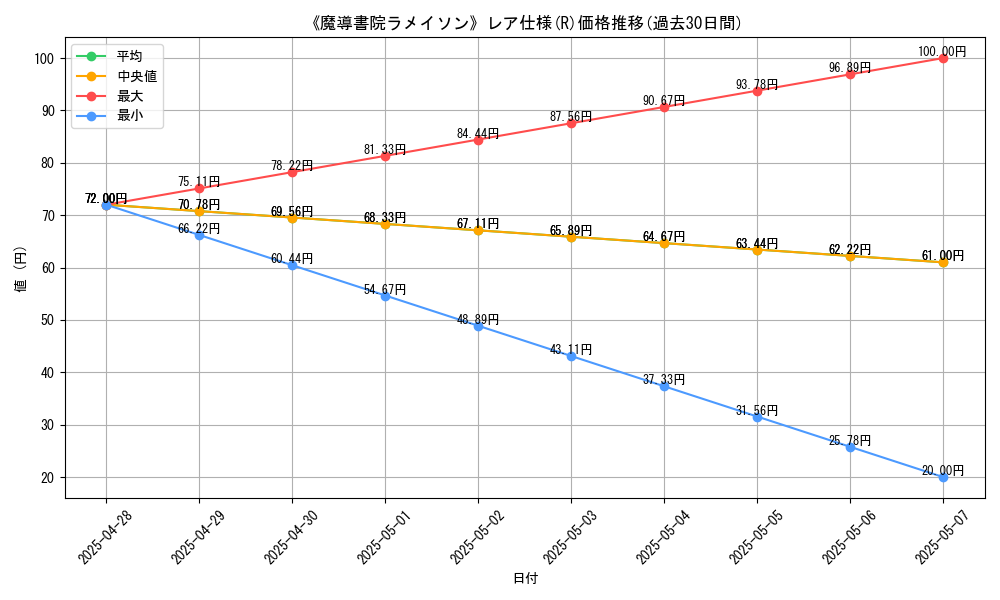 graph_rarity_5848