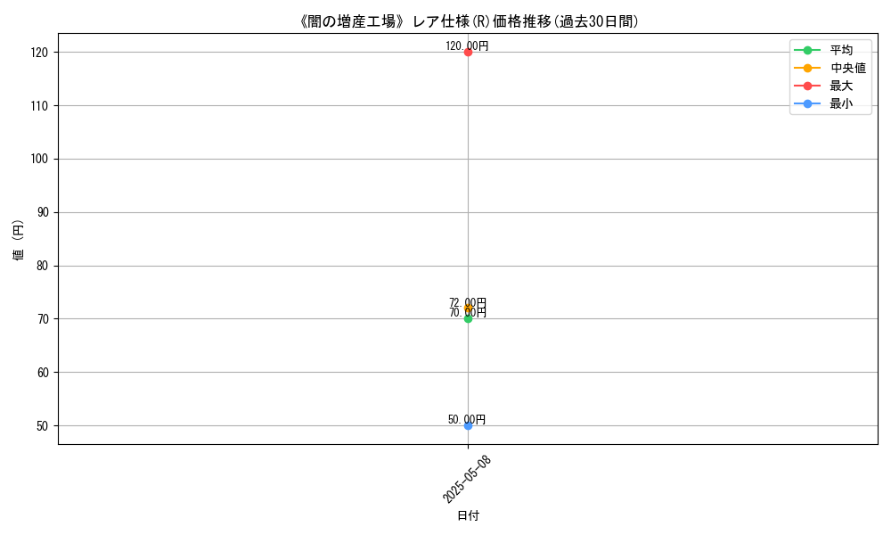 graph_rarity_5848