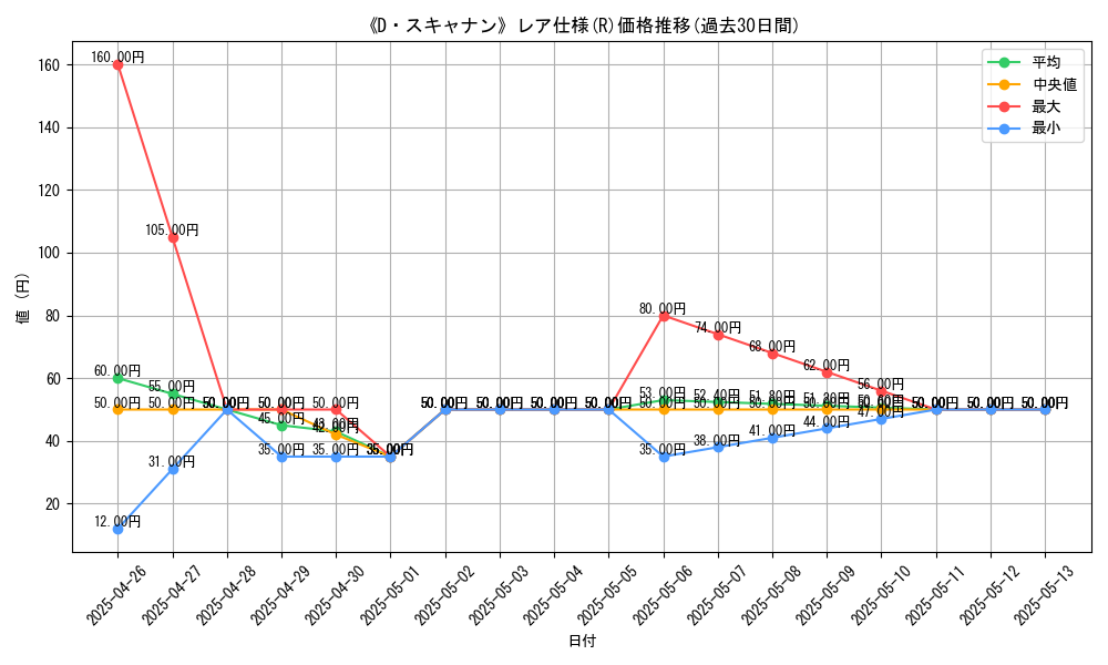 graph_rarity_5848