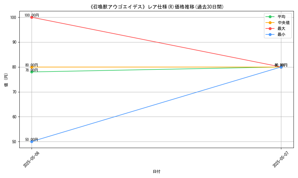 graph_rarity_5848