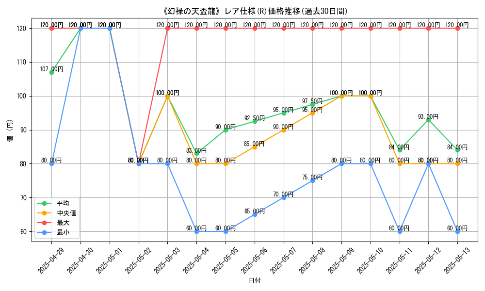graph_rarity_5848