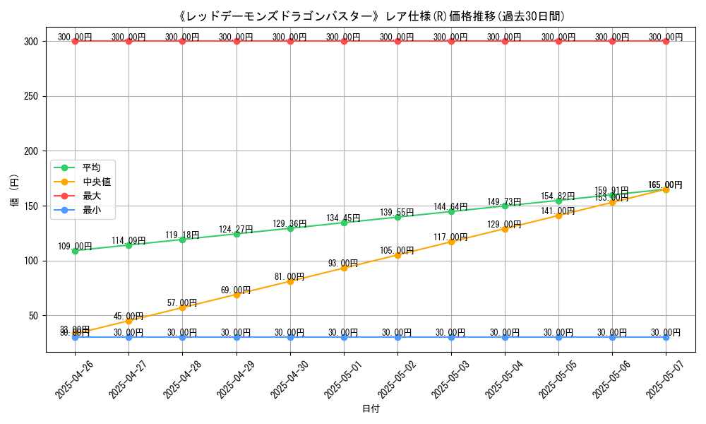 graph_rarity_5848