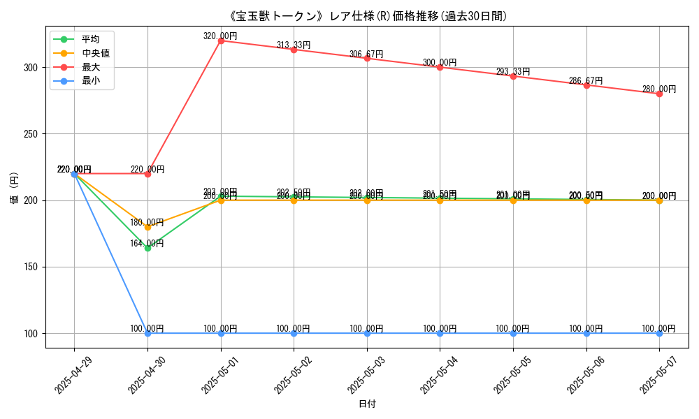 graph_rarity_5848
