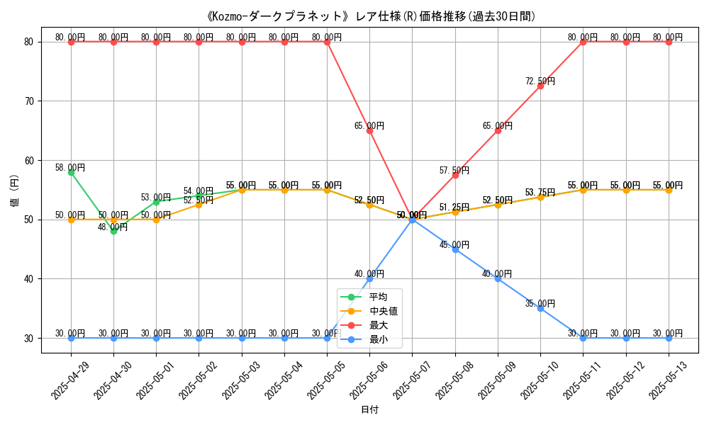 graph_rarity_5848