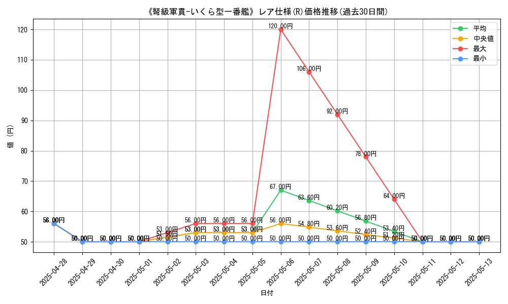 graph_rarity_5848
