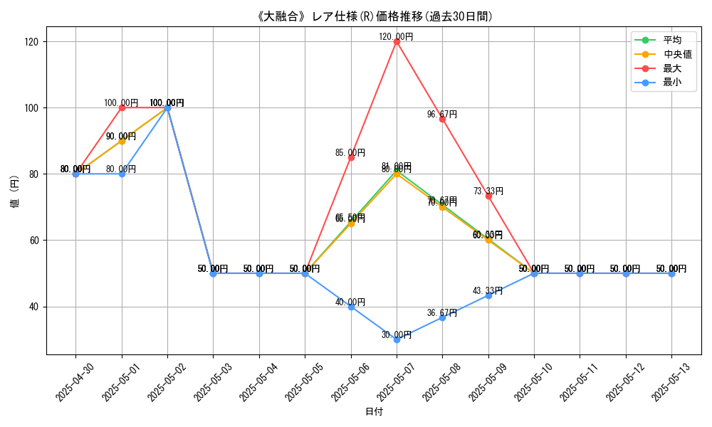 graph_rarity_5848