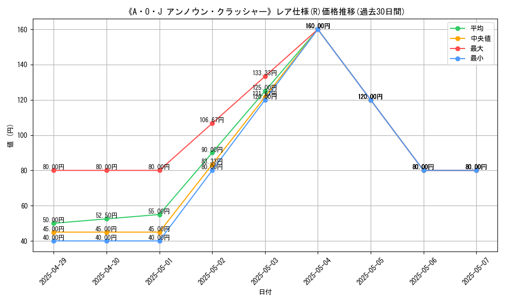 graph_rarity_5848