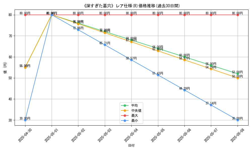 graph_rarity_5848