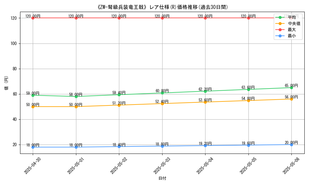 graph_rarity_5848