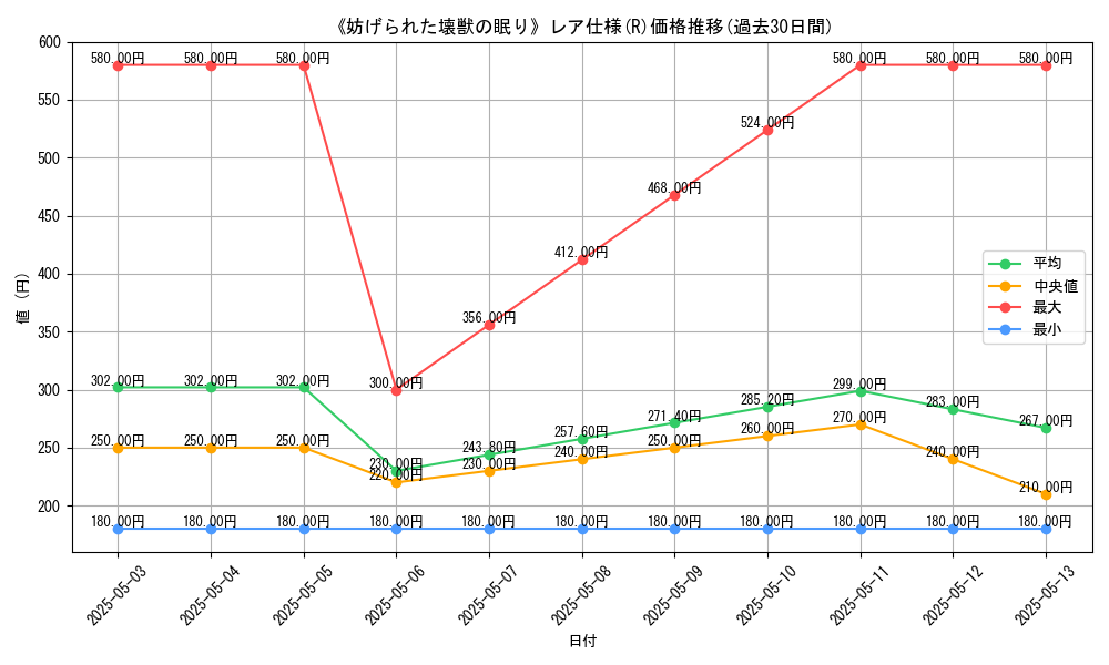 graph_rarity_5848